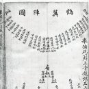 우수영 전진도첩 이미지