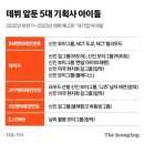 SM출신이 만든 하이브 여돌, 남미 겨냥한 CJ 보이그룹…몰려오는 대기업 ‘신인 아이돌’ 이미지