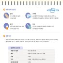 서현365의원 네이버블로그