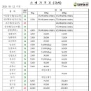 정문농산 이미지