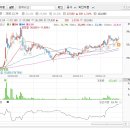 다온엔지니어링주 이미지