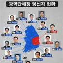 동진