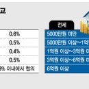 투데이부동산중개 이미지