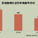 엠케이홀딩스 이미지