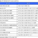 (주)포레스트건설 이미지