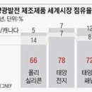 헬리오 태양광발전소 이미지