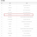 로또복권 1148회차 세진전자통신(세진명당) 97번째 2등 당첨자 배출 이미지