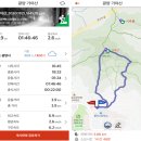 마동 중마고등학교 | 20-08-21 광양 가야산 산행(제1주차장-적벽-정상-가야산2봉-망바위 코스: 제1주차장 원점회귀코스...