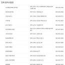 한사랑약국 | 전북 운전면허시험장 신체검사서 발급기관 주소, 연락처 등 안내