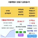 서울숲2 이미지