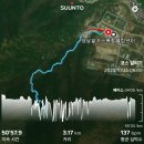 영남해장국 | [트레일러닝] UTNP2025 5피크 : 아름다운 가을의 영남알프스 5산을 달리다