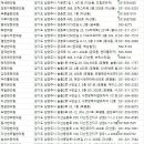 해나무키즈앤어르신한의원 | 남양주한의원