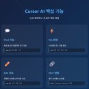 개발자를 위한 AI 혁신! 커서 AI -설치부터 활용까지