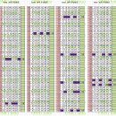 이마트24 의정부동점 | 1056차 OMG 로또 추천번호 당첨 결과