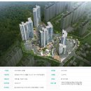 국동주택구봉경로당 | 여수의 미래 경도 비전 지에이 그린웰 9월29일 오픈예정~