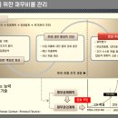 은퇴 후 재무관리 이미지