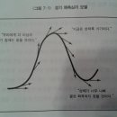 곡선 Daum카페