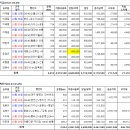 동아고속관광(주) 이미지