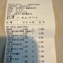 충일 | 국군복지단 충일영외마트 과자 털어온 후기