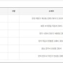 GS25 계산동경점 이미지