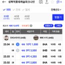 의료법인 녹산의료재단동수원병원 이미지