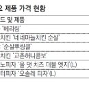 국민야식 - 보령시 지장골길 128 | 국민야식