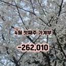 (주)이콜로지앤푸드 | [4월 첫째주] 가계부