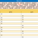 송산2리 마을회관 이미지