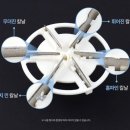 엄지세탁소 | [보풀제거기] 멜리언스 무선 충전식 보풀제거기 후기