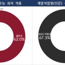 [메가스터디] 고려대 vs 연세대 2028학년도 입시전형 한눈에 보기 이미지