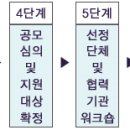 소외계층 문화순회사업(신나는 예술여행) 이미지