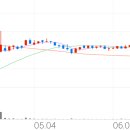 에스제이네트웍스 이미지
