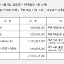 부국사료(주) 이미지