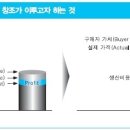 가치창조 이미지