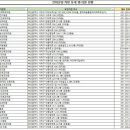 심영웅내과의원 이미지
