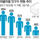 흰여울문화마을 안내센터 이미지