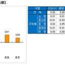 전셋값 상승세 여전 이미지