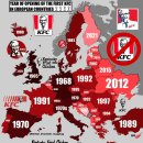 KFC 유럽 진출년도 지도 이미지