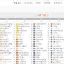 피플앤잡코리아 이미지