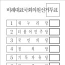 비례대표 정당 총 21개와 그 순번 이미지