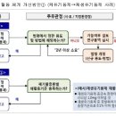 창조재활용센터