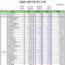(주)다이나믹솔루션 네이버블로그