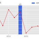 주식회사 드림어스 한국경제
