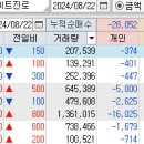 씨에스피플