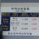 (주)엔젤여행사