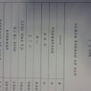 청송중부동분교 이미지