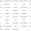 주식회사 드림와이즈컴퍼니 이미지