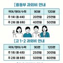 클레버에듀 네이버블로그