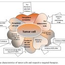 Re:Inflammation and Metabolism in Cancer Cell—Mitochondria Key Player : 2019 review 이미지