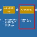 짱짱부동산중개 이미지